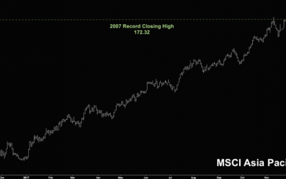 ‘Can It Continue? Yes.’ Asian Stocks Push To Records As Hang Seng Dusts 30,000