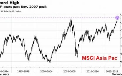 Global Markets Stumble, Spooked By Japanese Stock Fireworks