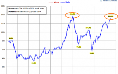 Managing Assets When Markets Become Irrationally Effervescent