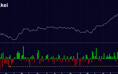 ‘I Don’t Want To Use The Word Correction’: The Nikkei Is Cracking Folks