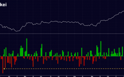 Bloodbath: Global Stocks Dive In Tandem