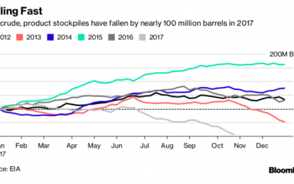 Oil Markets Turn Bullish With Shift To Backwardation