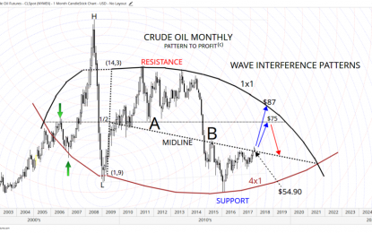 Weekly Report: Geometry Of Global Financial Markets