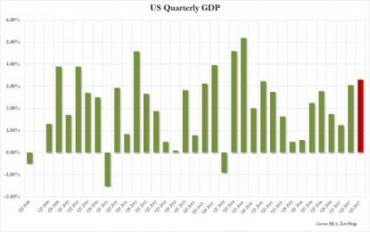 Q3 GDP Revised Up To 3.3%, Highest In 3 Years