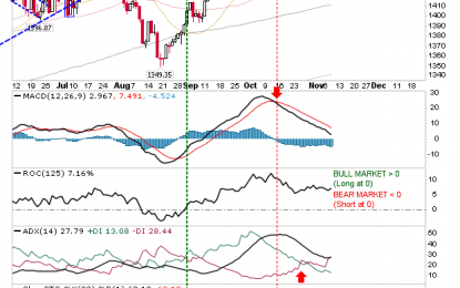 Russell 2000 Hangs On