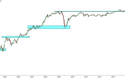 Russia Stock Market Forecast For 2018