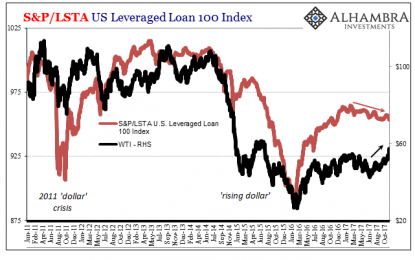 Chart Of The Week: Another Compelling Note Of Caution