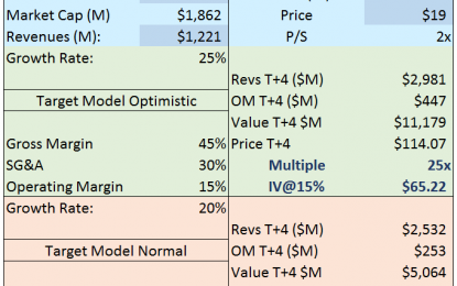 Stitch Fix Has Sown Up A Good Clothing Business