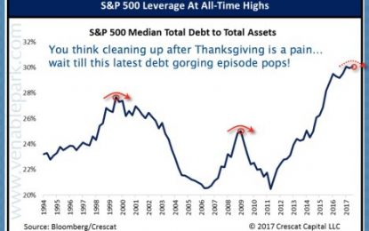 Tax Cuts To Increase Debt And Share Buybacks, Not Jobs