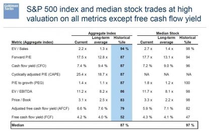 Visiting The Bearish Narratives