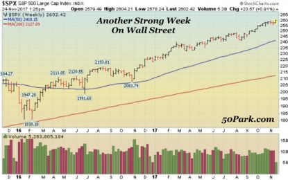 Stocks Soar As Q4 Holiday Shopping Season Begins – Week In Review