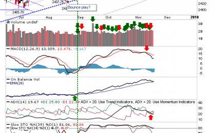 S&P ‘Bull Trap’ Becomes A ‘Bear Trap’