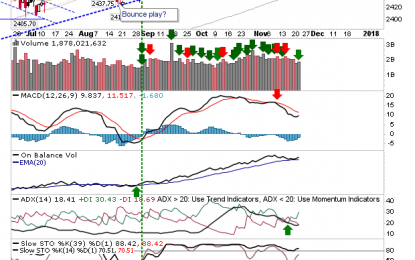 Russell 2000 And Semiconductor New Highs / S&P Breaks