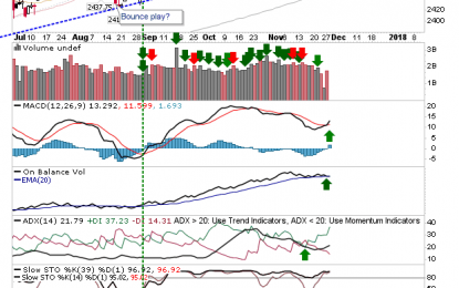 Large Caps (Financials) Make The Jump Against Tech