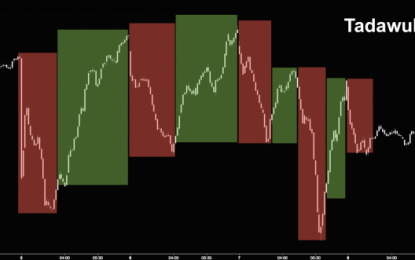 Who Wants To Buy Some Saudi Stocks Just As The Region Descends Into Chaos?!