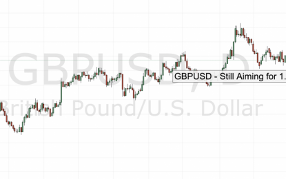 GBP/USD – Still Aiming For 1.3000?