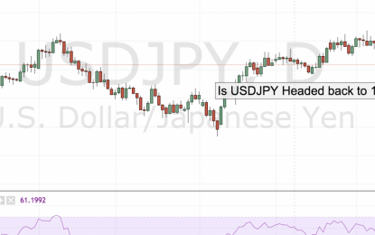 USD/JPY Back To 112.00?