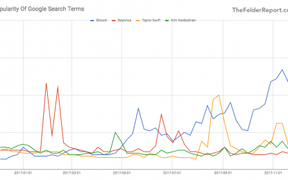 Bitcoin Is Now Bigger Than Beyonce, Taylor Swift And Kim Kardashian Combined