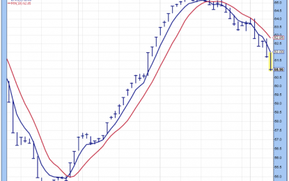 There Are Signs That The Medium-Term Is Near A Peak