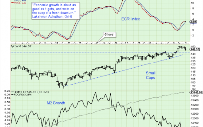 Saturday Charts Review