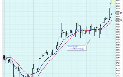 General Stock Market Commentary – Thursday, Nov. 30