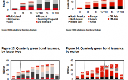 Green Bonds Boom Set Hit A Record This Year