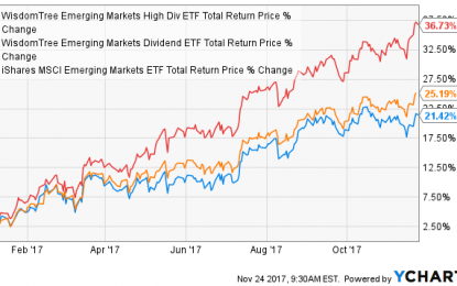 DEM: This 4% Yielder Is A Top Dividend Growth Pick