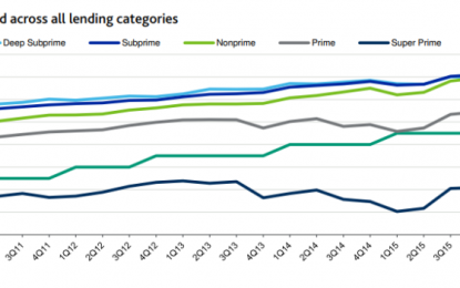 Rising Consumer Debt: Cracks Are Starting To Appear