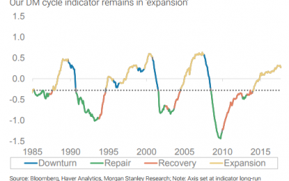 Morgan Stanley: When Will The Bull Market End?