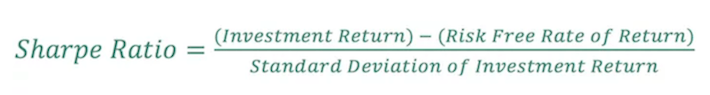 Dividend Stocks Vs. Bonds: Comparing Risk-Adjusted Returns