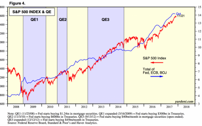 Buy Gold As Fed Shows Uncertainty And Concern Over Financial ‘Imbalances’