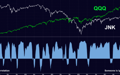 Does The Junk Bond Rout Prove Big-Cap Tech Is Detached From Reality?