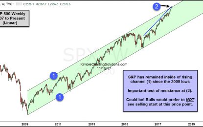 S&P 500 – Could Be Dangerous Place For Selling To Start