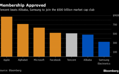 SocGen: Asian Equities Are So Awesome, A China Minsky Moment Is “Manageable”