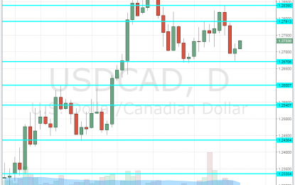 USD/CAD Forecast Nov. 27 – Dec. 1 2017