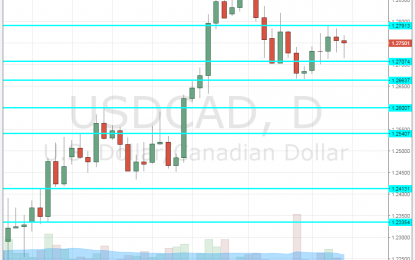 USD/CAD Forecast: Nov. 20-24