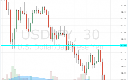 US Durable Goods Orders Falls By 1.2% – USD Follows