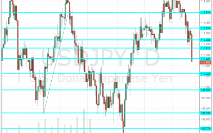 Dovish Fed Minutes Send USD/JPY To A Two-Month Low