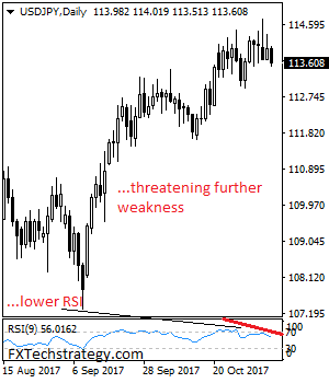 USD/JPY Remains Vulnerable On Correction