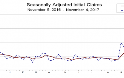 US Jobless Benefits Surge Slightly Last Week