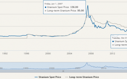 An Uranium Forecast For 2018