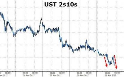 You Know It’s Late In The Cycle When The Yield Curve Starts Generating Headlines