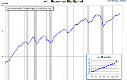 Conference Board Leading Economic Index: Rebound In October