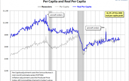 The “Real” Goods On The October Durable Goods Data