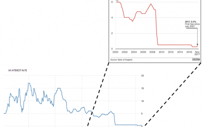 Changes In Central Bank Worldwide