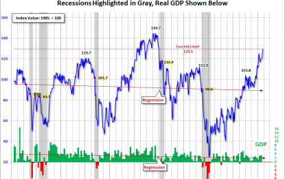 Consumer Confidence Remains At 17 Year High