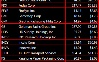 Short Setups I Am Watching