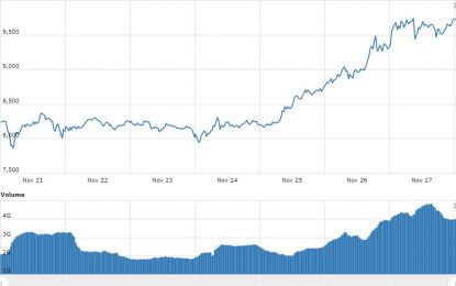 Bitcoin Is Like The Tech Bubble: It Could Run Higher