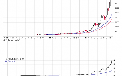 Bitcoin Buying Panic Leaves A Dangerously Overextended Market