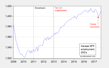 The Real Adrenaline Shot? Kansas Since The End Of The Brownback Experiment